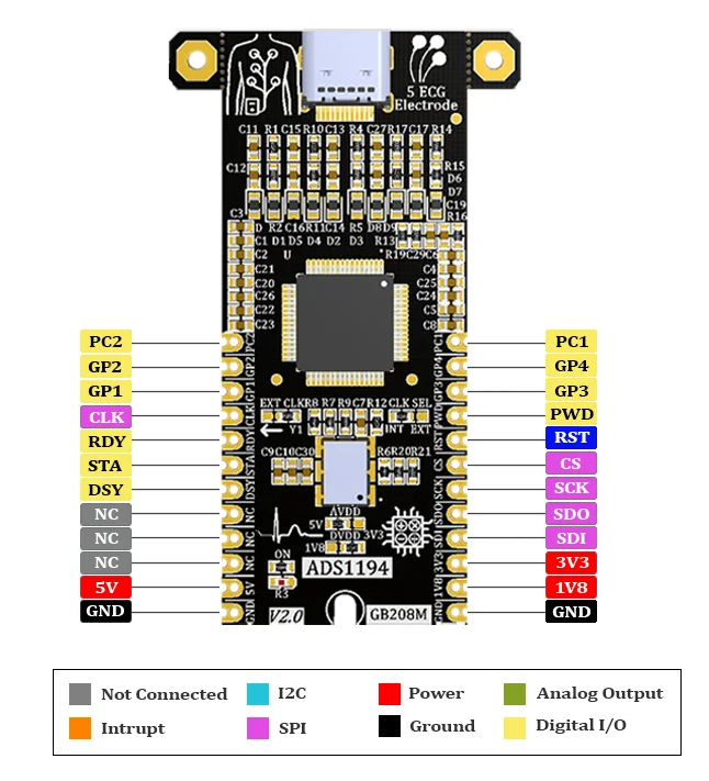 gebrabit-ads1194-pin-out