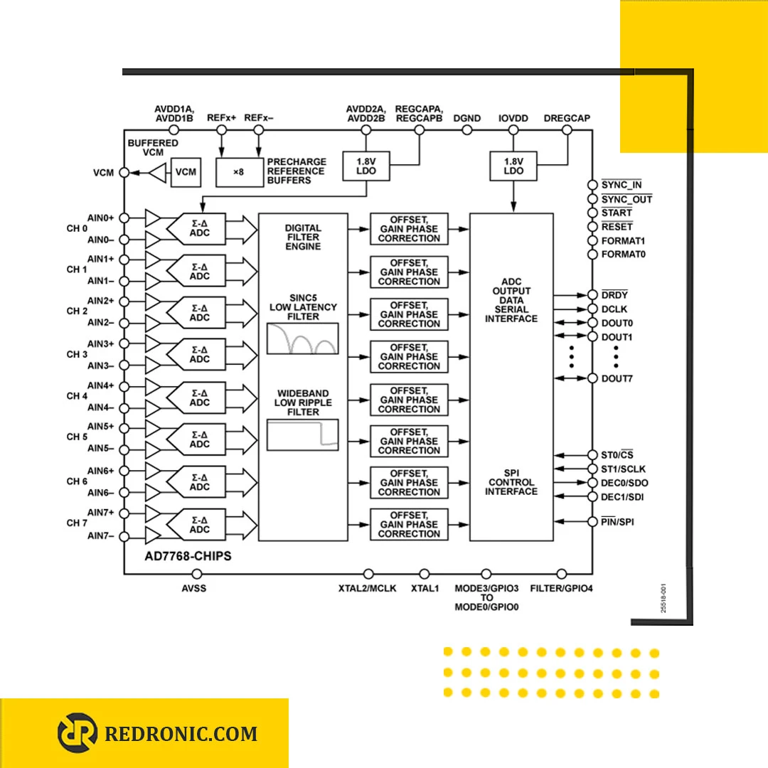 آیسی AD7768 مبدل آنالوگ به دیجیتال 24-Bit
