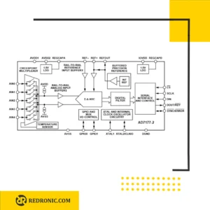 آی‌سی AD7177-2 مبدل آنالوگ به دیجیتال 24-Bit