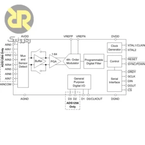 آی‌سی ADS1256IDBR مبدل آنالوگ به دیجیتال 24-Bit