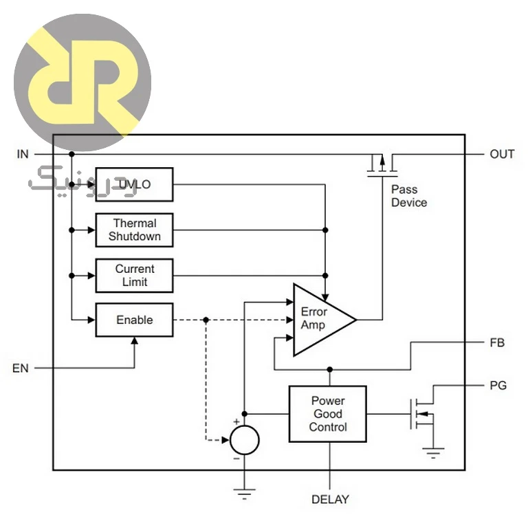 آی سی TPS7A1650 رگولاتور ولتاژ LDO 5V - Image 2