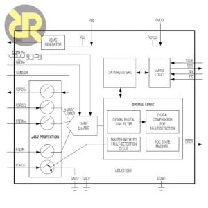 آی‌سی MAX31865 مبدل RTD به دیجیتال SPI