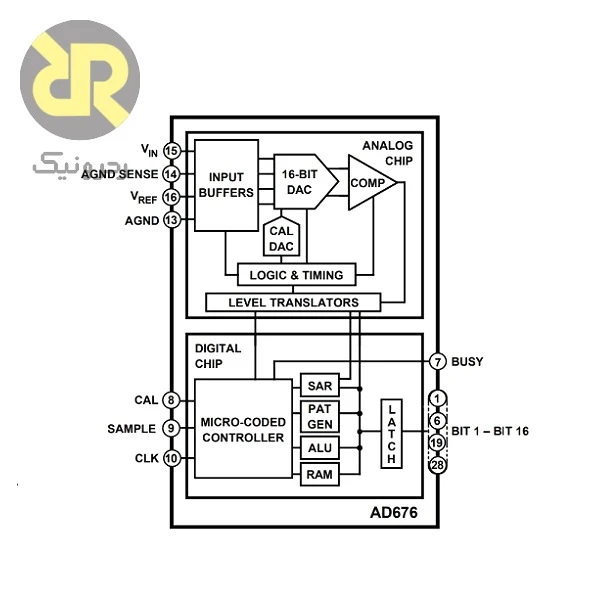 آیسی AD676 مبدل آنالوگ به دیجیتال 16-Bit - Image 2