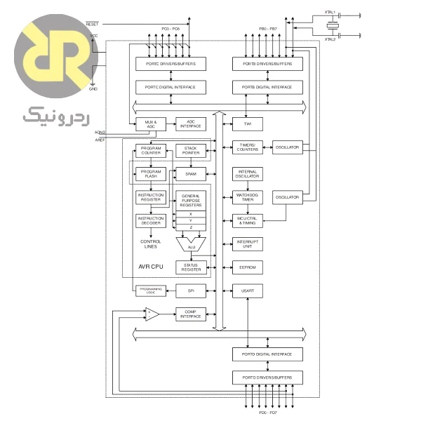 میکروکنترلر AVR مدل ATMEGA8A-AU - Image 2