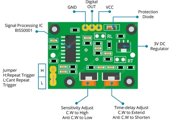 ماژول HC-SR501 سنسور تشخیص مجاورت 7m - Image 4