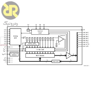 آی‌سی ADC10154CIN مبدل آنالوگ به دیجیتال 10-Bit