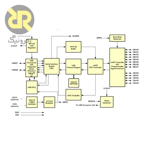 آی سی FT232RL مبدل USB به UART با رابط USB to UART - Image 3