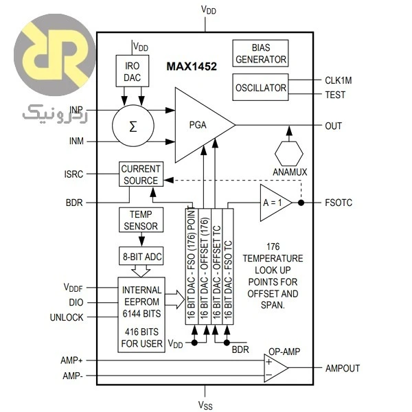 سنسور MAX1452 سنسور دما -40~+125°C
