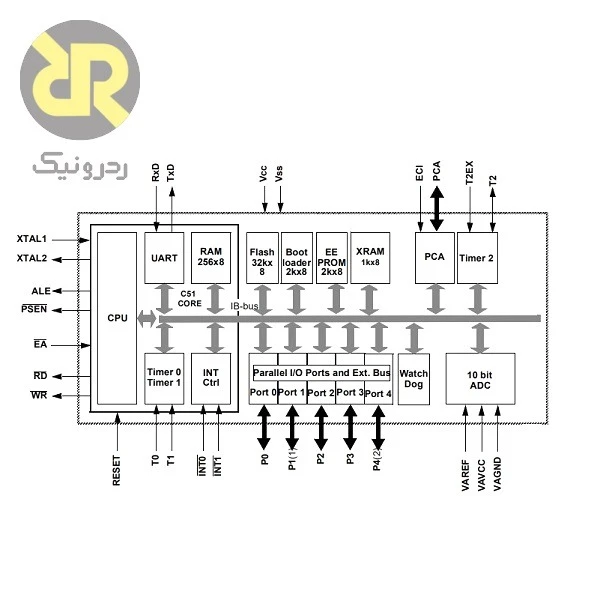میکروکنترلر AVR مدل AT89C51AC2 - Image 2