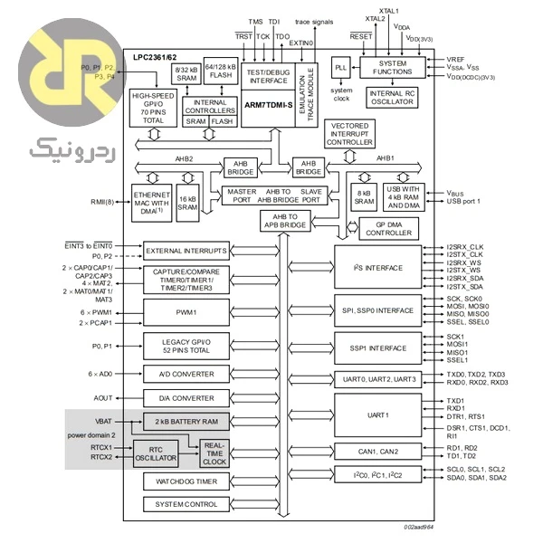 میکروکنترلر ARM مدل LPC2361FBD100 - Image 2