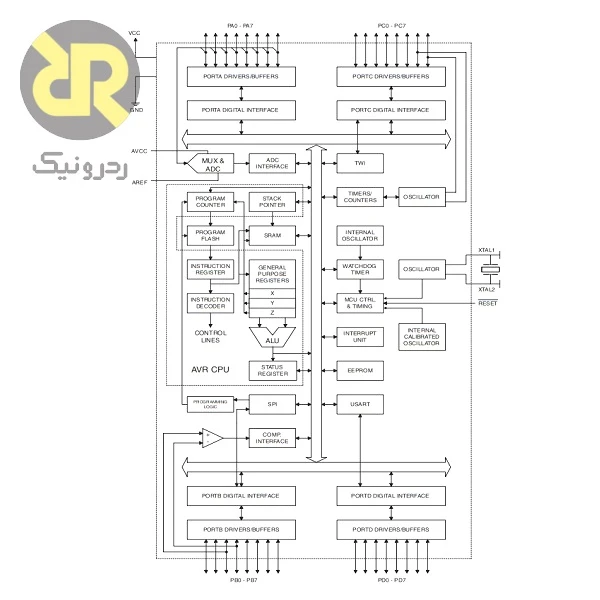 میکروکنترلر AVR پکیج DIP مدل ATMEGA16L-8PU - Image 2